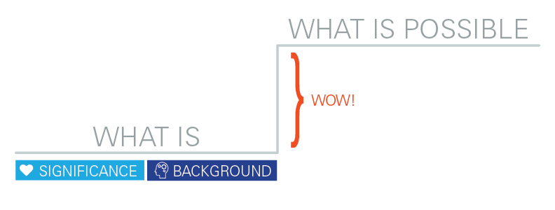 DeltaOfWow_Diagram